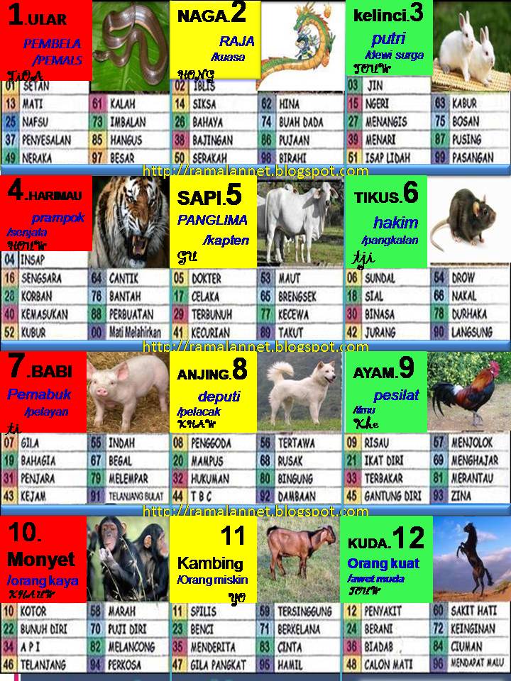 Prediksi Shio Main Sgp Hari Ini Berbagai Permainan